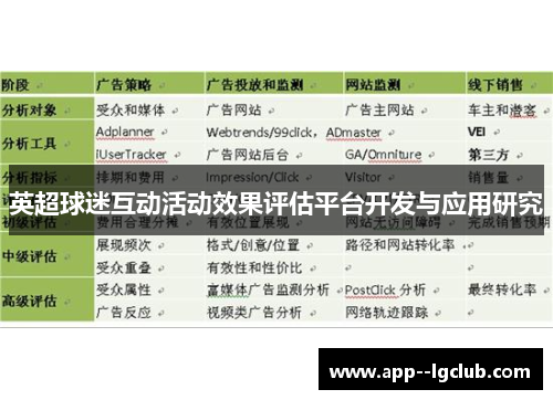英超球迷互动活动效果评估平台开发与应用研究 英超球迷互动活动效果评估平台开发与应用研究