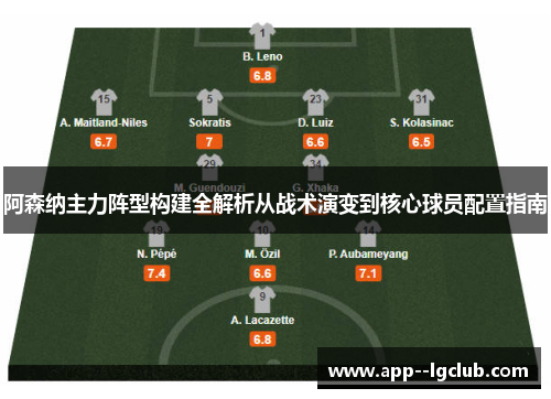 阿森纳主力阵型构建全解析从战术演变到核心球员配置指南 阿森纳主力阵型构建全解析从战术演变到核心球员配置指南