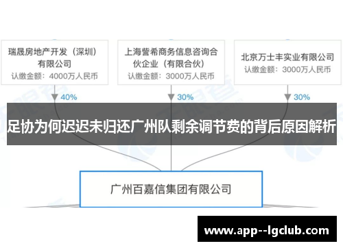足协为何迟迟未归还广州队剩余调节费的背后原因解析