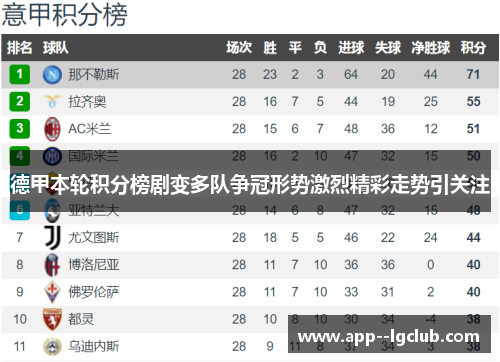 德甲本轮积分榜剧变多队争冠形势激烈精彩走势引关注 德甲本轮积分榜剧变多队争冠形势激烈精彩走势引关注